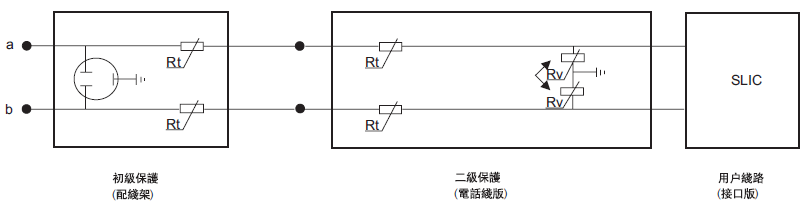 點(diǎn)擊查看大圖 通訊設(shè)備保護(hù)用保險(xiǎn)絲電路圖